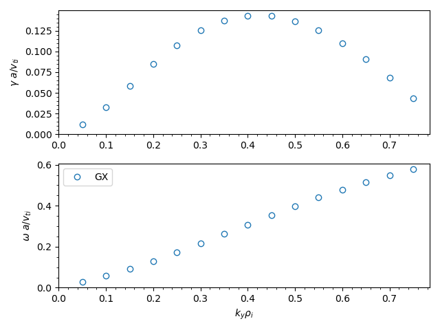 _images/itg_miller_adiabatic_electrons_growth_rates.png