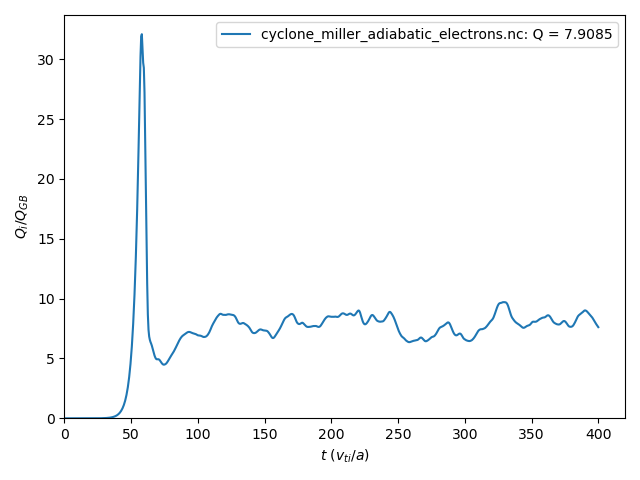 _images/nl_miller_adiabatic_electrons_qflux.png